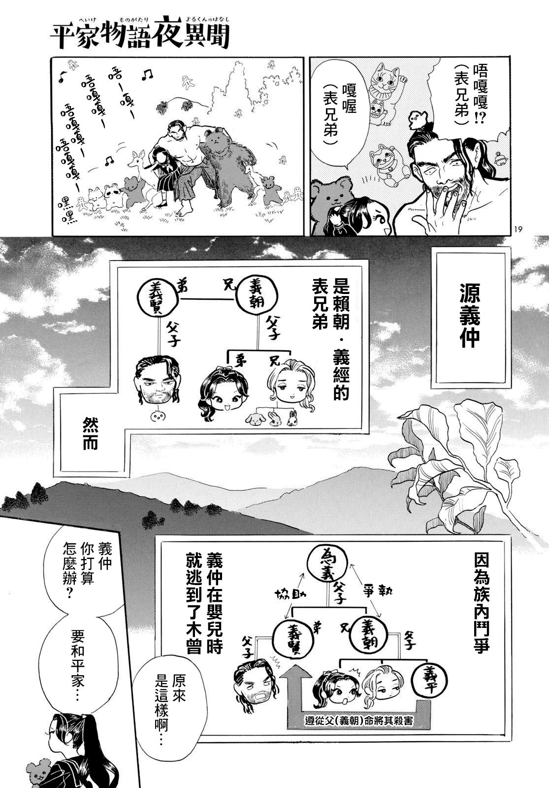 第19页