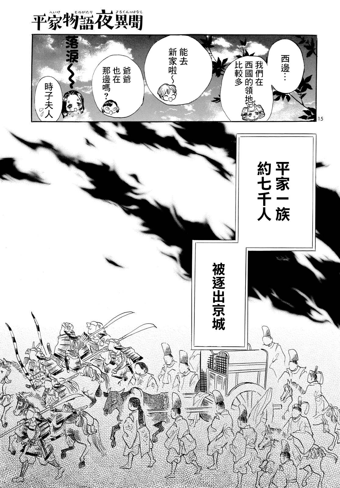 第15页
