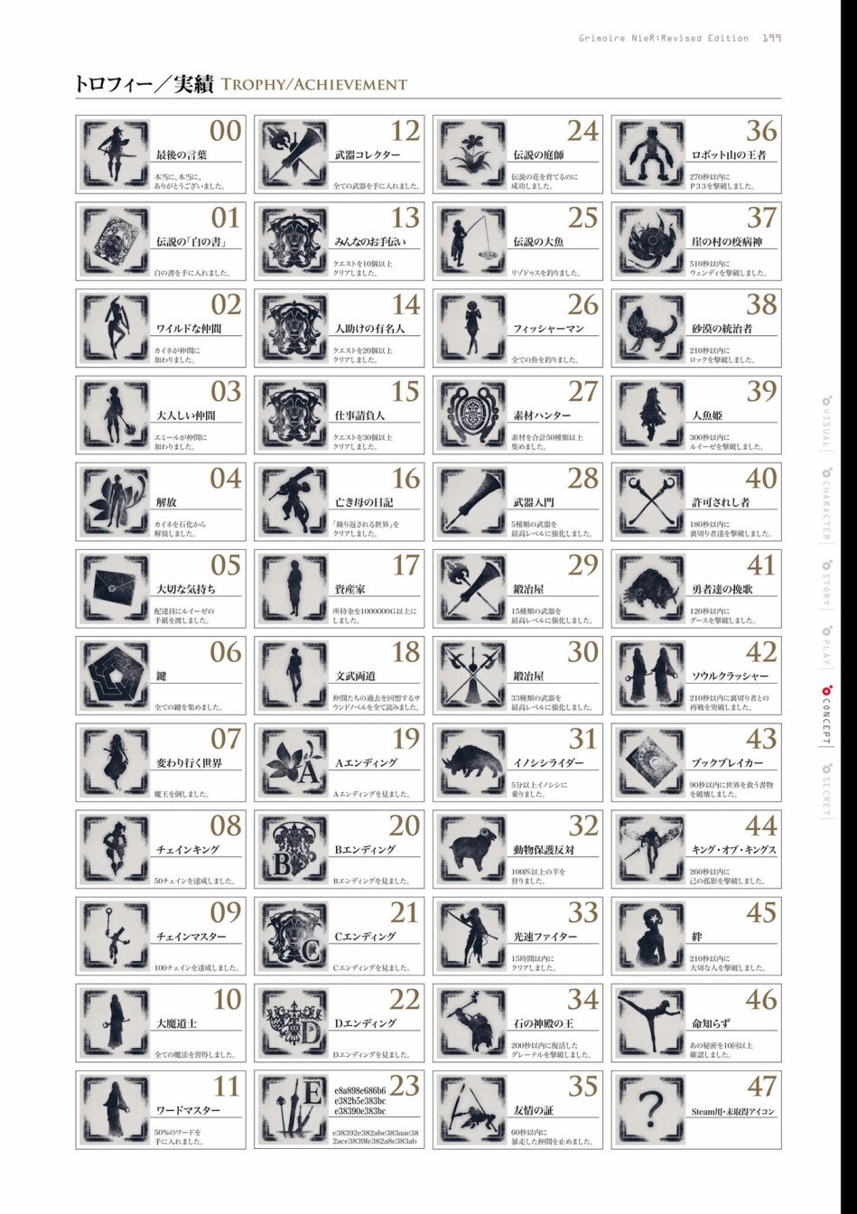 第201页