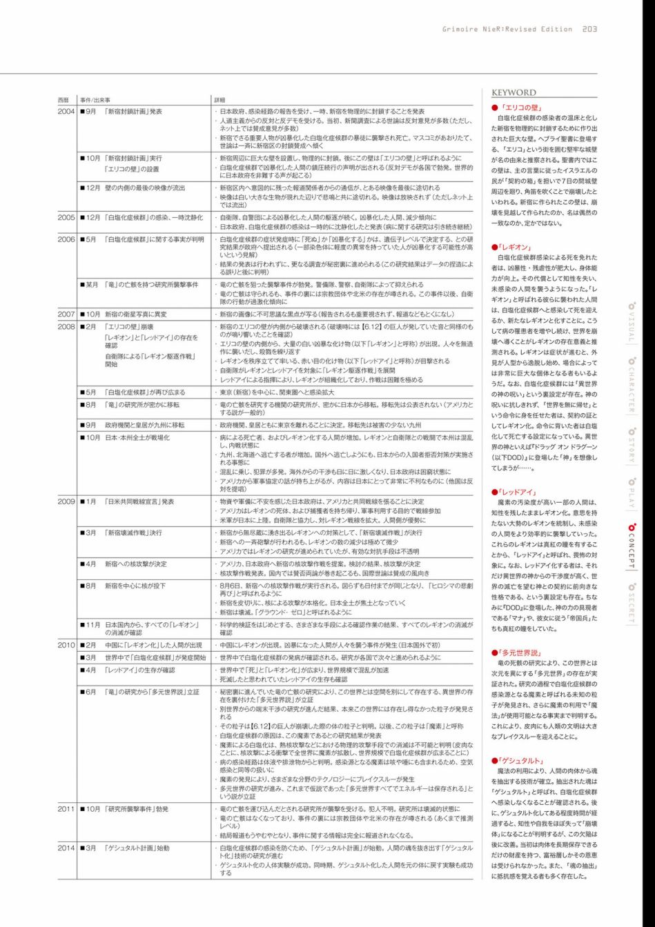 第205页