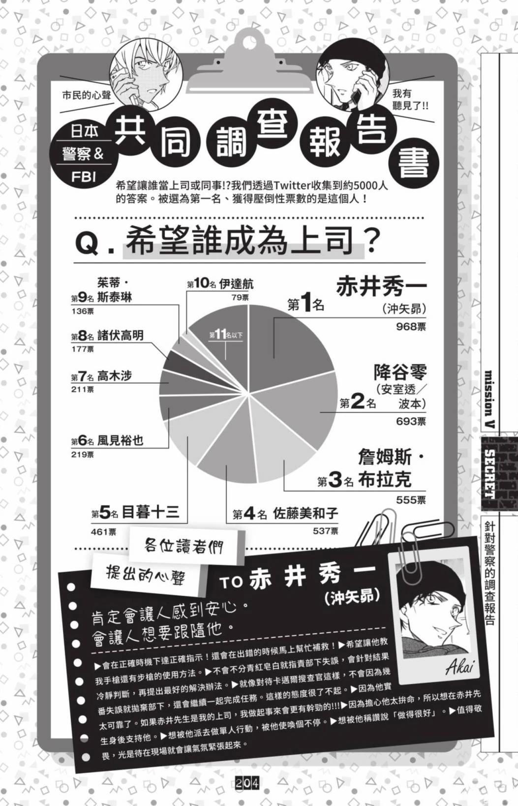 第206页