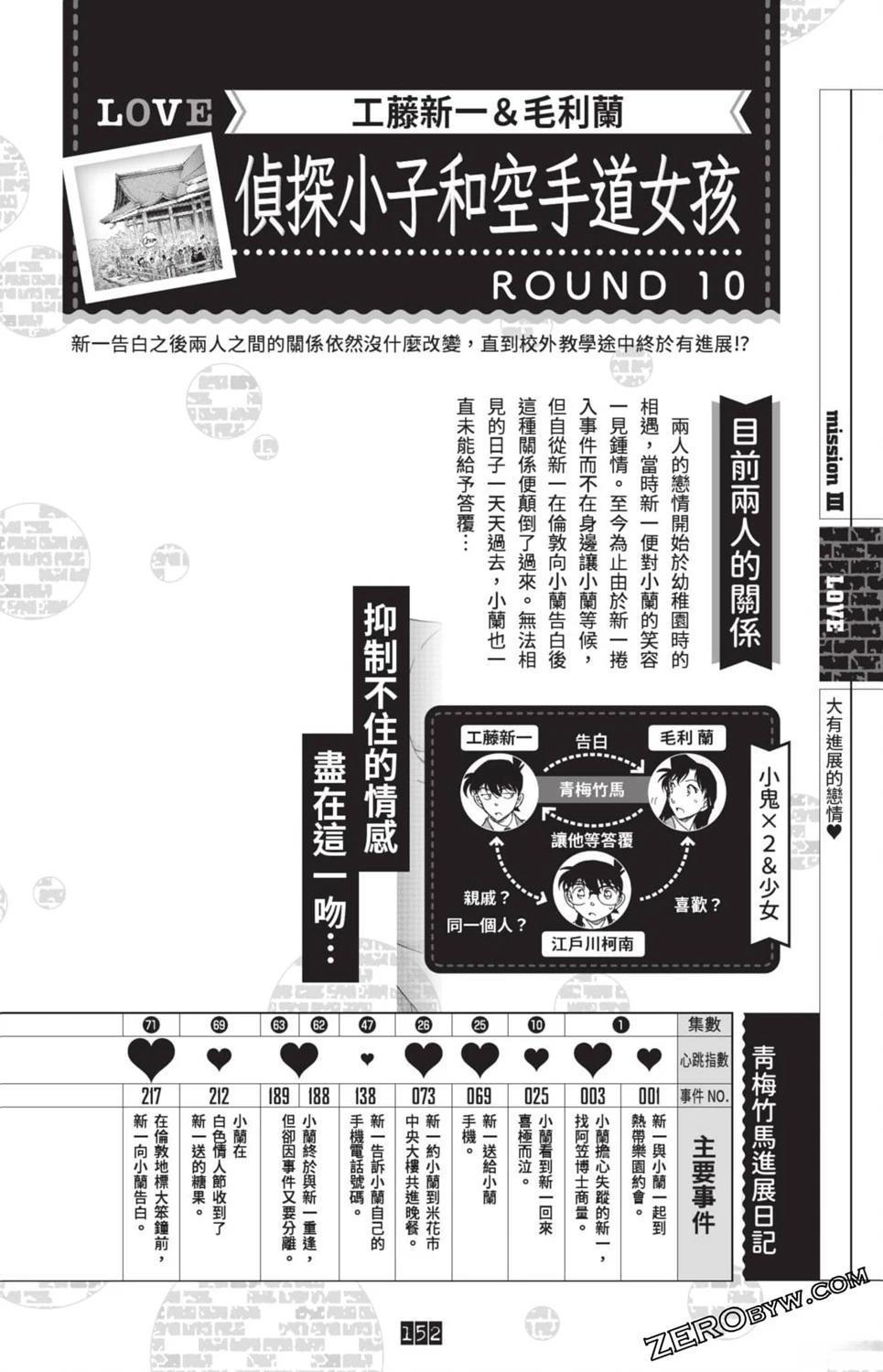 第145页