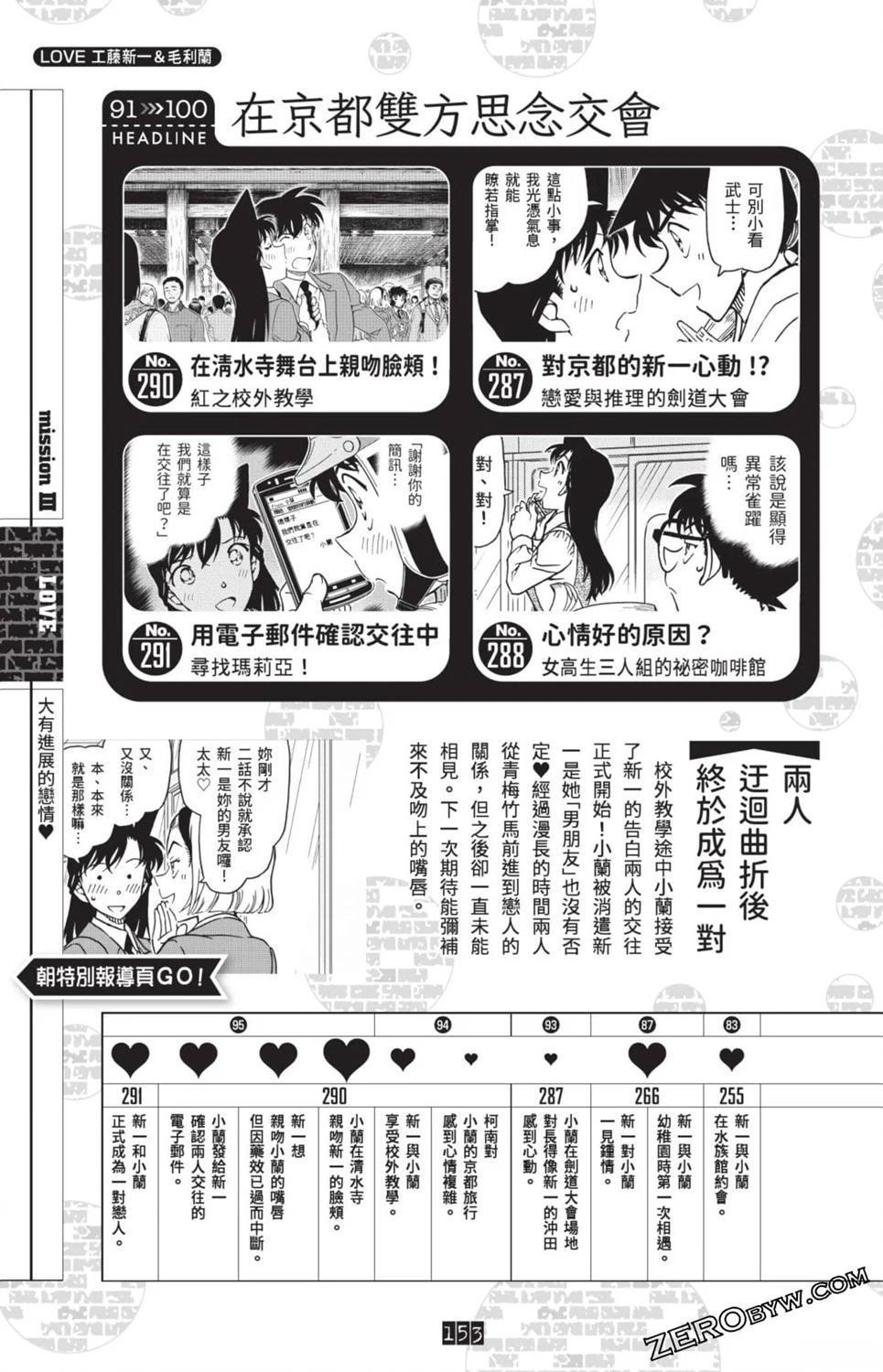 第146页