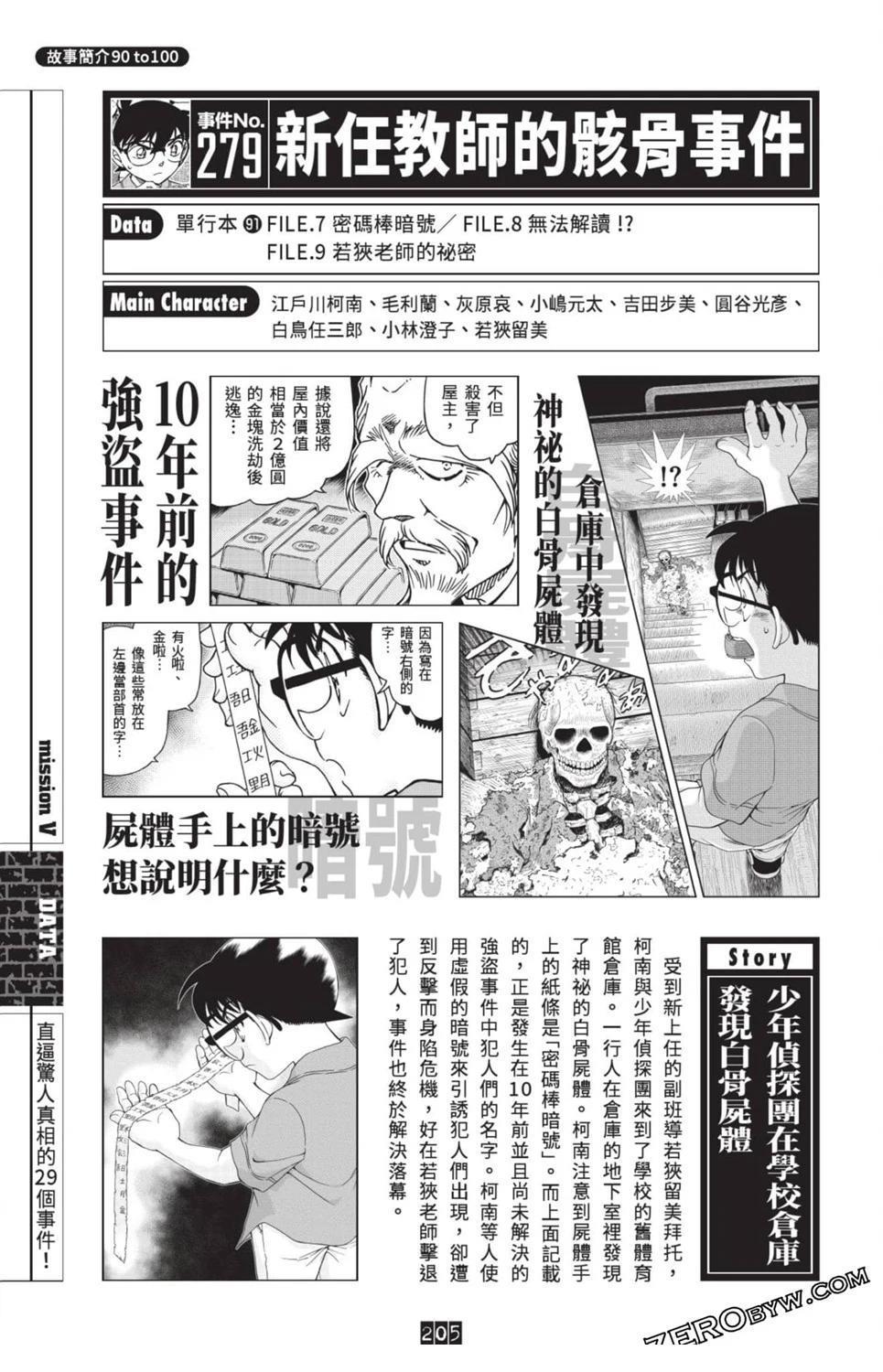 第198页