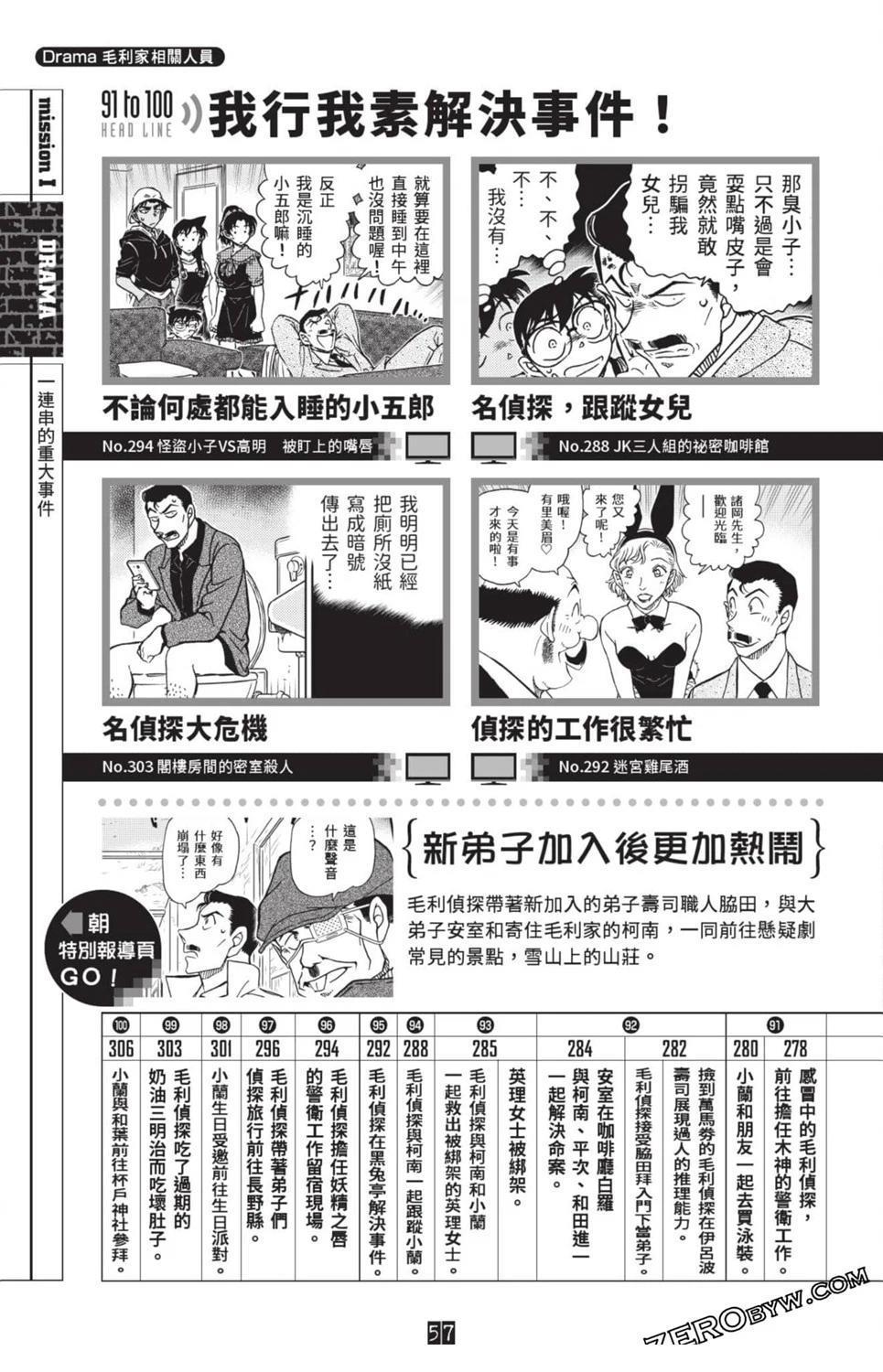 第281页