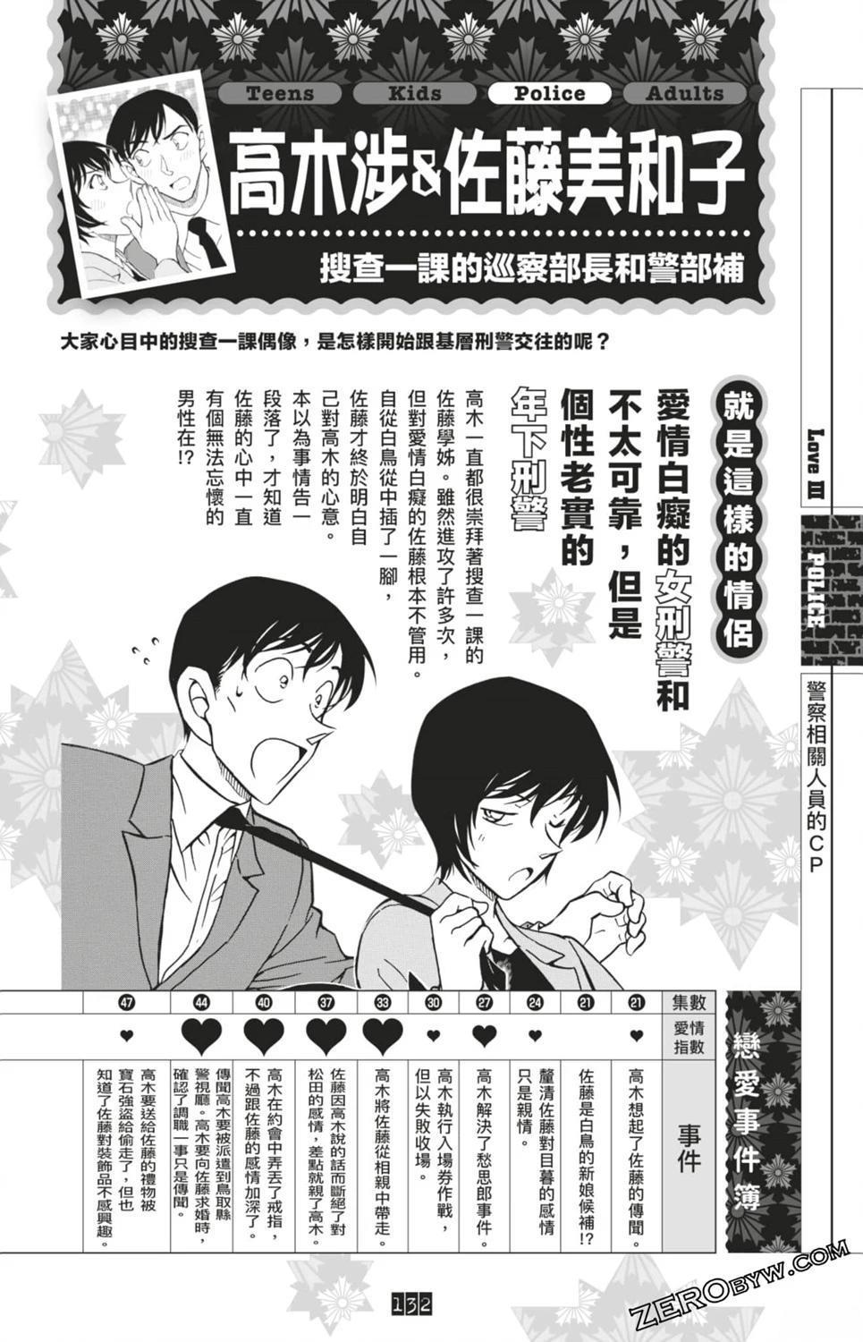 第132页