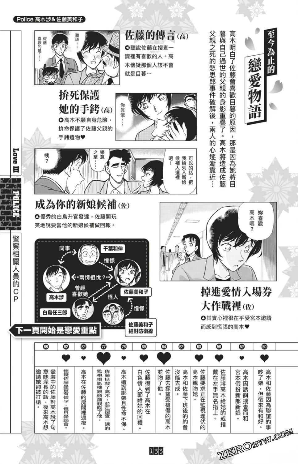 第133页