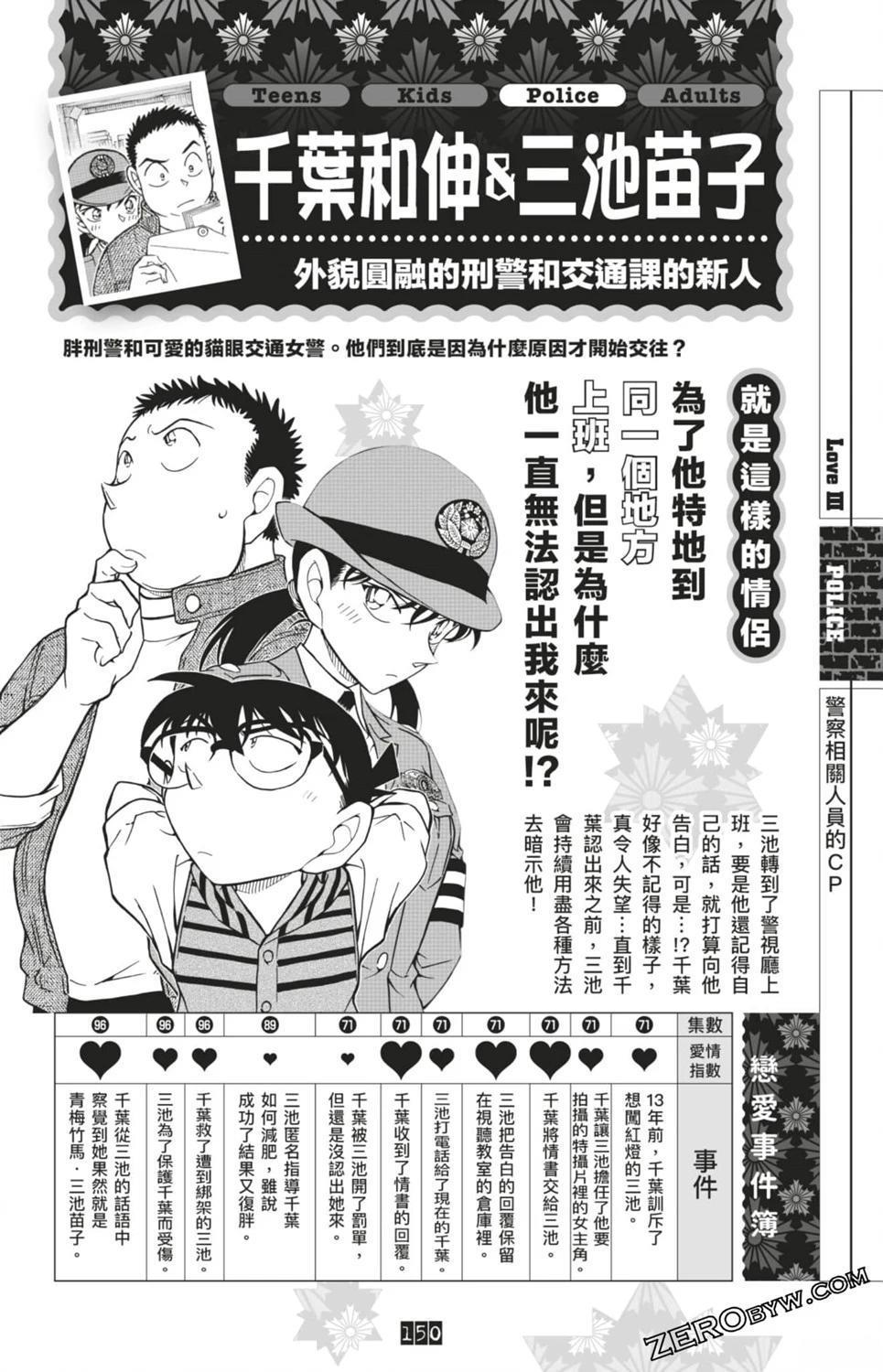第150页