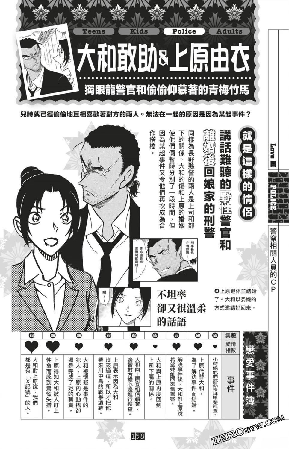 第158页