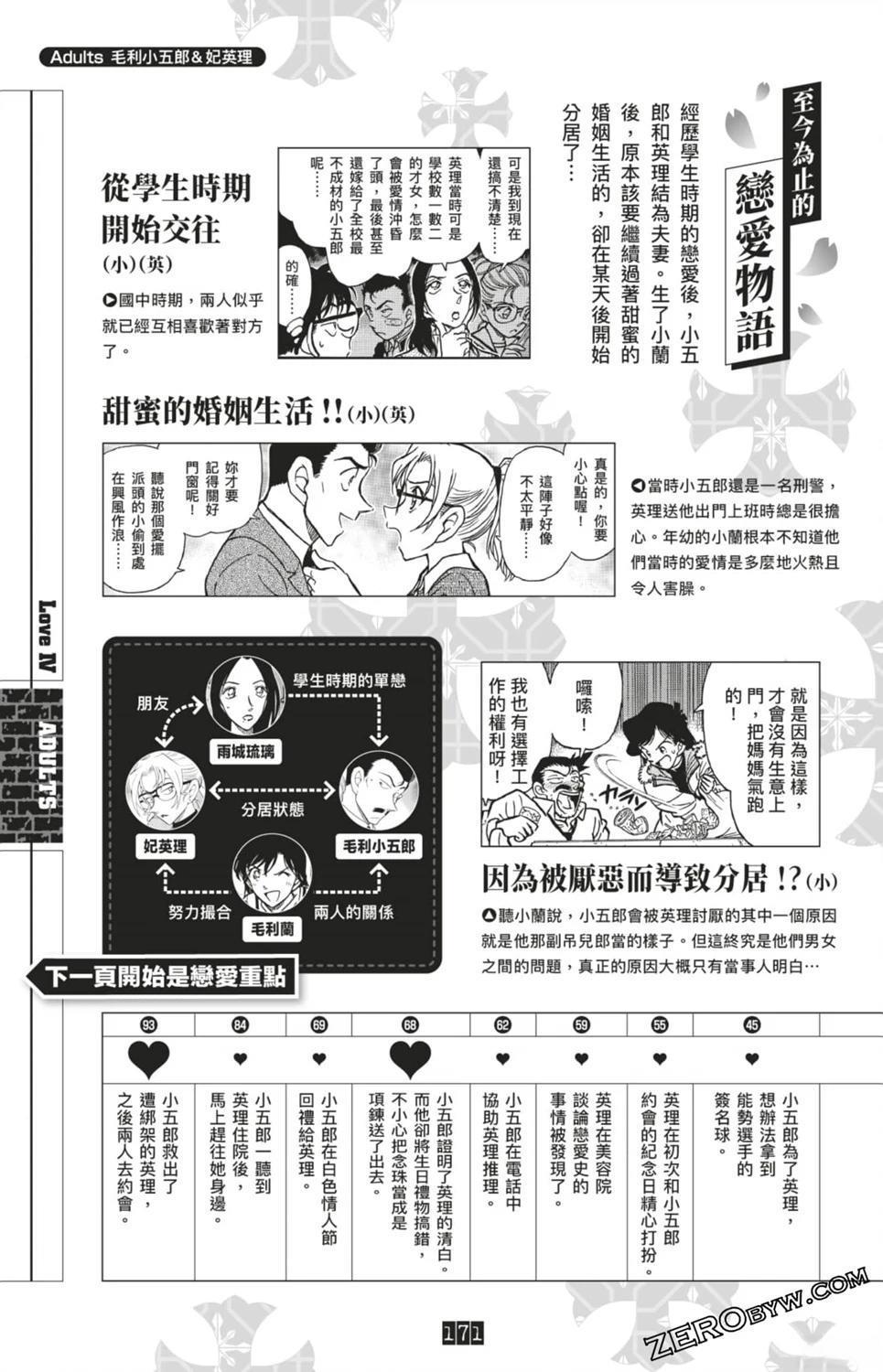 第171页