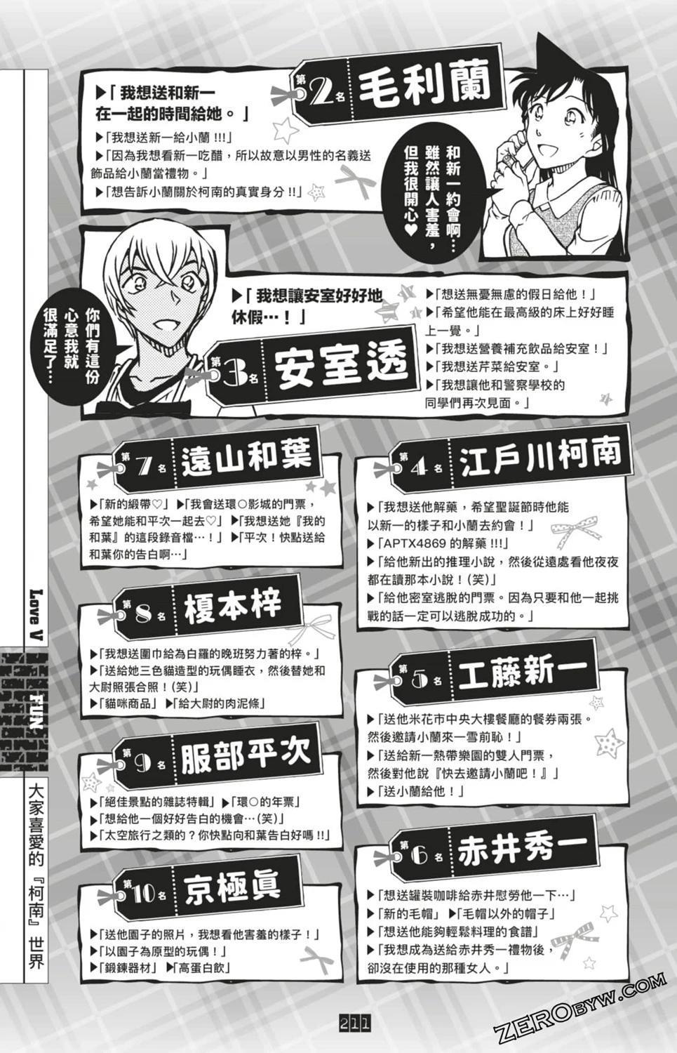 第211页
