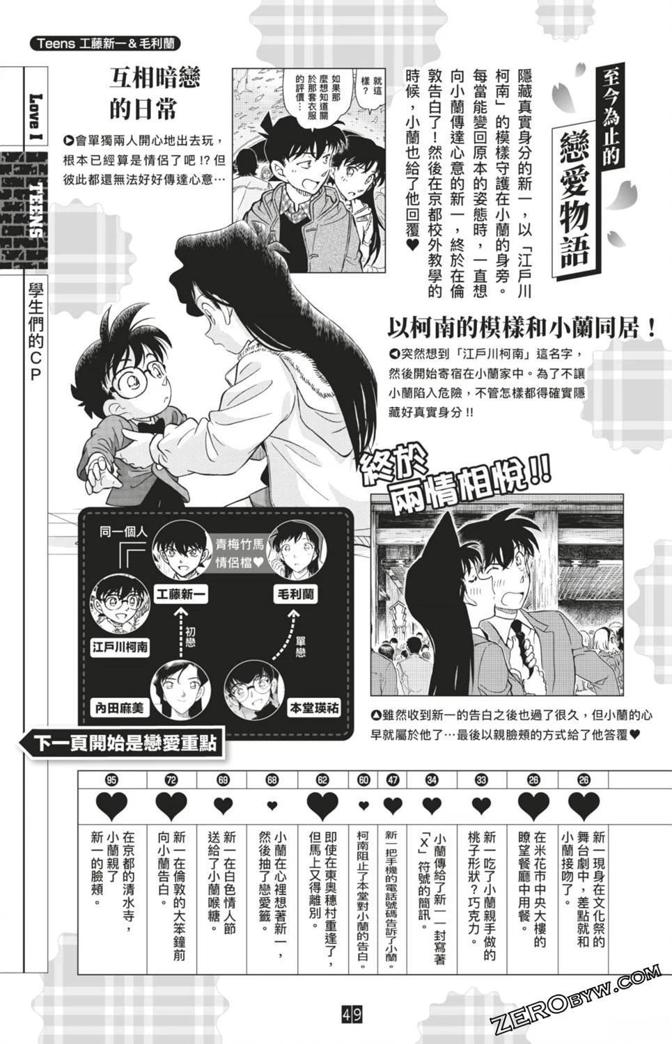 第283页