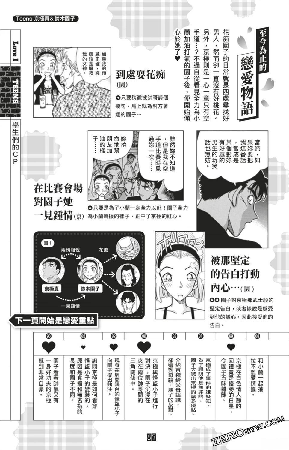 第87页